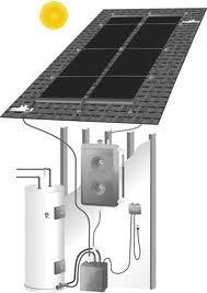 Solar Water Heaters Installation Guide